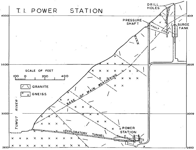 Fig. 12.—T.1 Power Station, Section