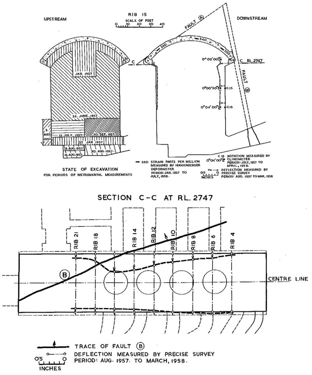Figure 12. – Measurements of Strain, and Movements in the Machine Hall